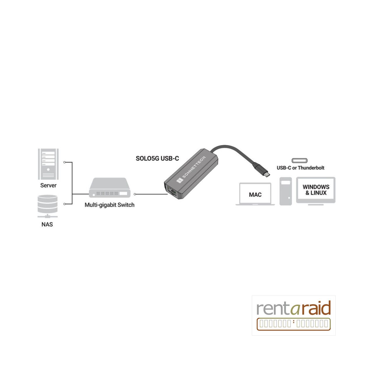 Sonnet Solo5G USB-C Ethernet Adapter - Image 4